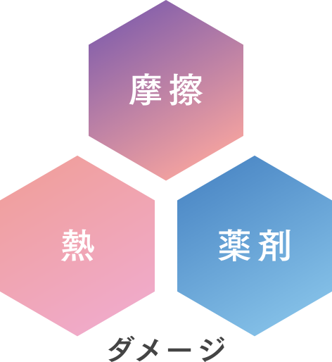 摩擦・熱・薬剤ダメージ